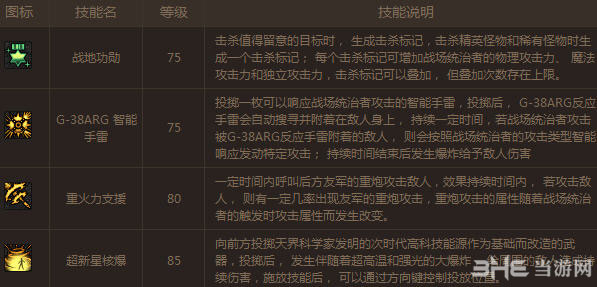 DNF地下城与勇士大将军2次觉醒战场统治者技能一览