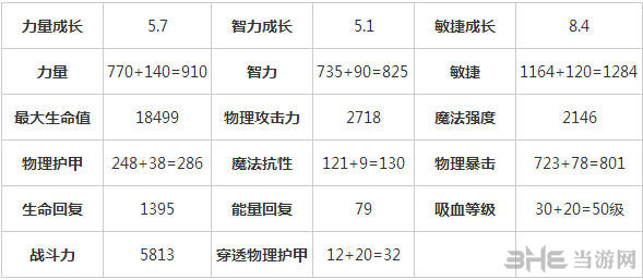刀塔传奇五星白虎满属性2