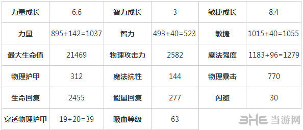 刀塔传奇五星巨魔属性2