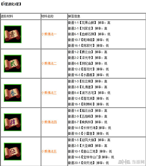 欢乐西游卡牌进化材料掉落大全1