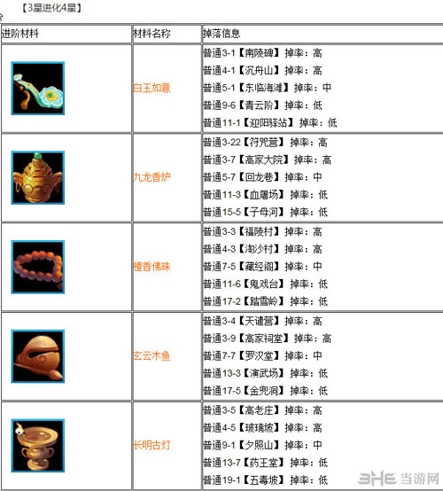 欢乐西游卡牌进化材料掉落大全3