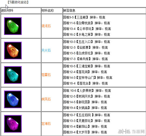 欢乐西游卡牌进化材料掉落大全5