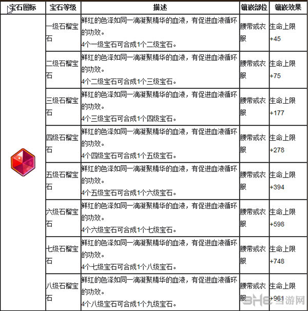 魔力宝贝手游版宝石资料大全3