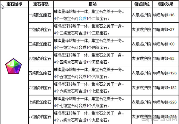魔力宝贝手游版宝石资料大全7