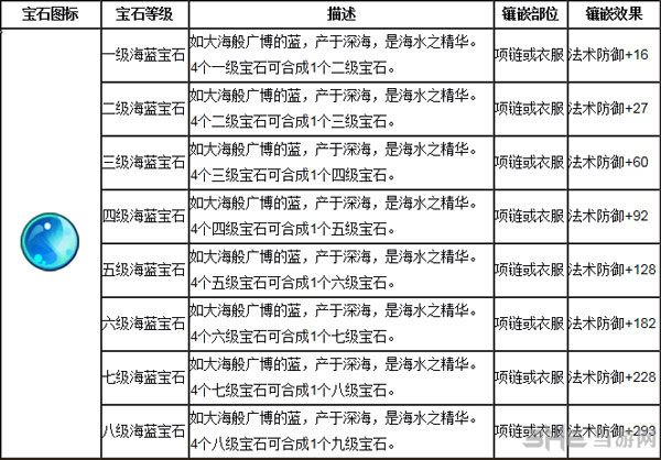 魔力宝贝手游版宝石资料大全5