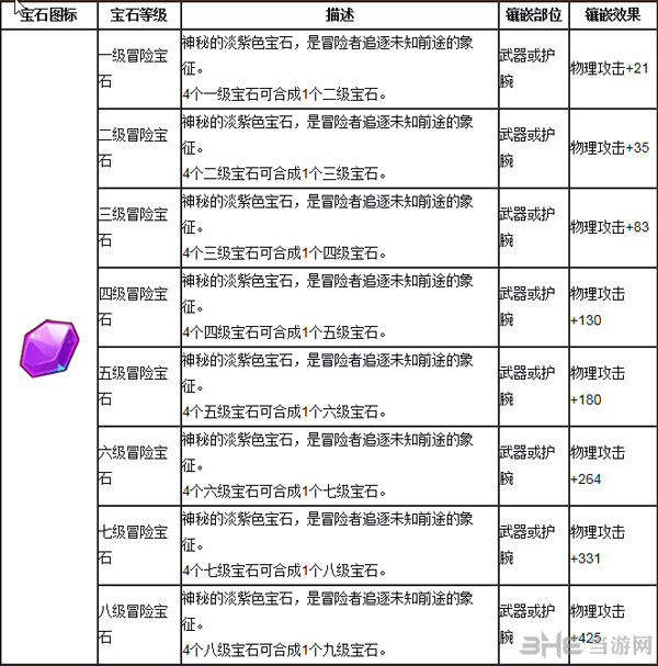 魔力宝贝手游版宝石资料大全6