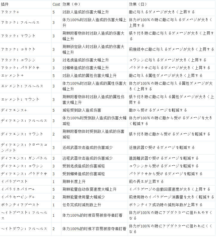 自由战争全插件效果及Cost中文列表一览3
