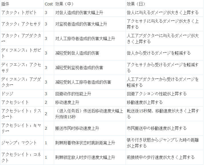 自由战争全插件效果及Cost中文列表一览2