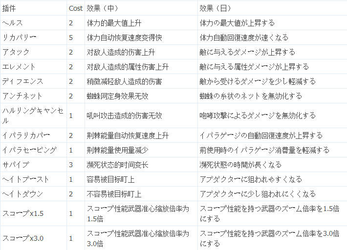 自由战争全插件效果及Cost中文列表一览1