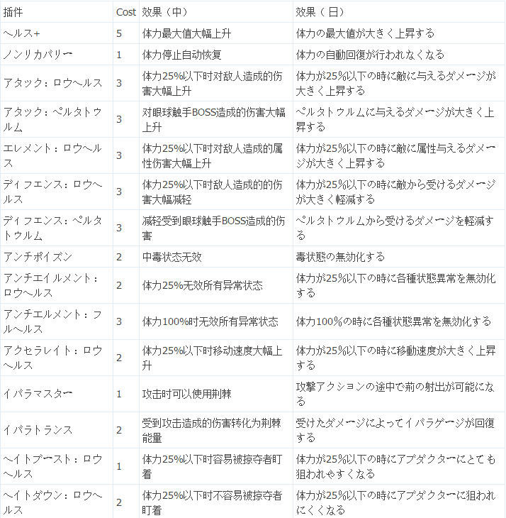 自由战争全插件效果及Cost中文列表一览4