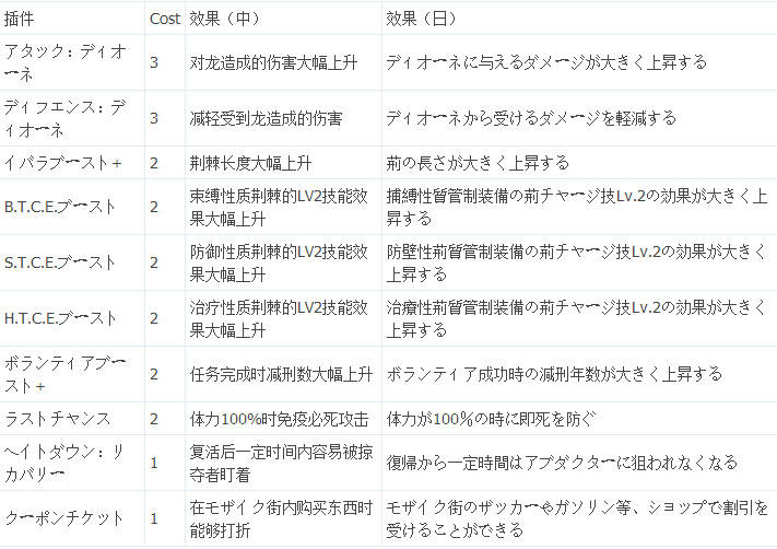 自由战争全插件效果及Cost中文列表一览5