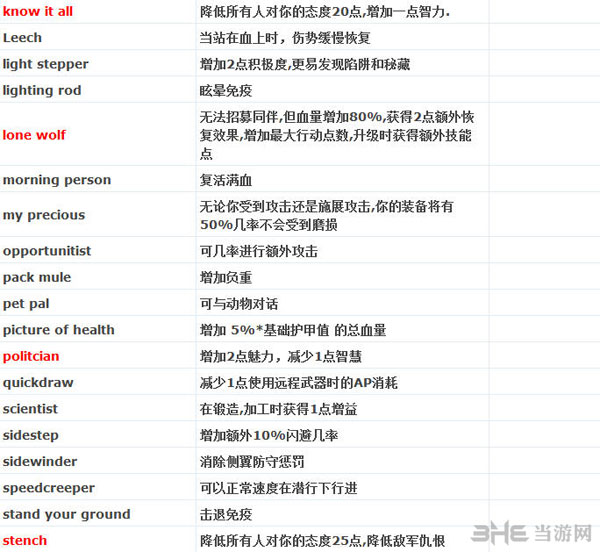 神界3原罪天赋效果及获得方法大全2