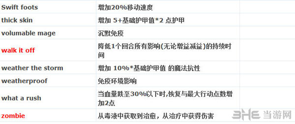 神界3原罪天赋效果及获得方法大全3