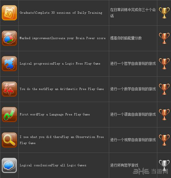 smart as 奖杯一览2