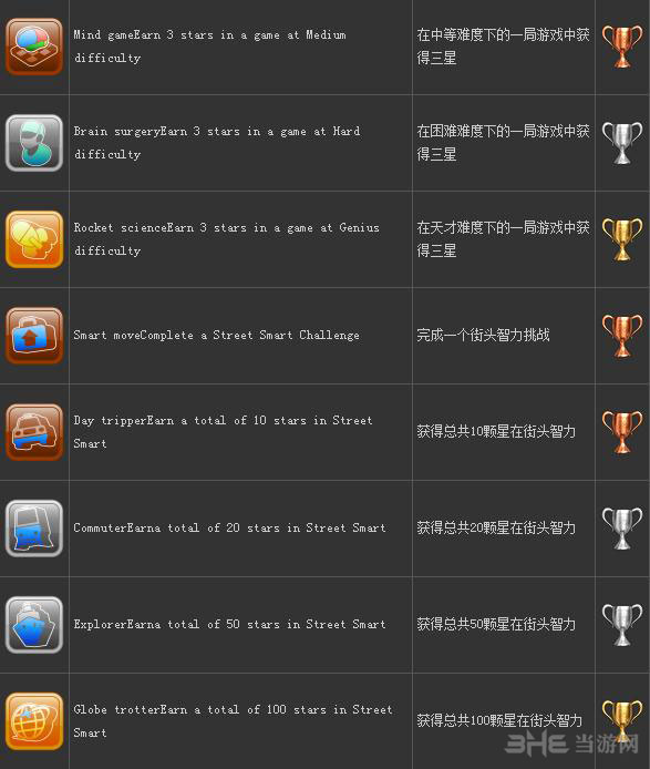 smart as 奖杯一览4