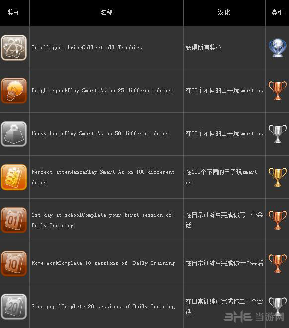 smart as 奖杯一览1