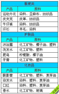 金融帝国2产品生产加工材料大全4