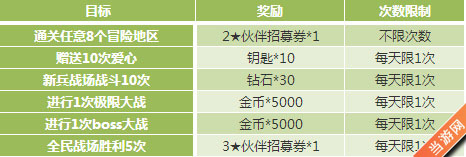 全民打怪兽8.18~8.24周活动一览1