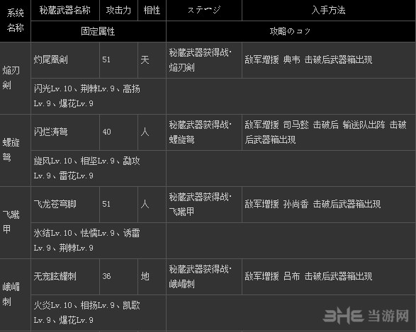 真三国无双7猛将传dlc秘武怎么获得1