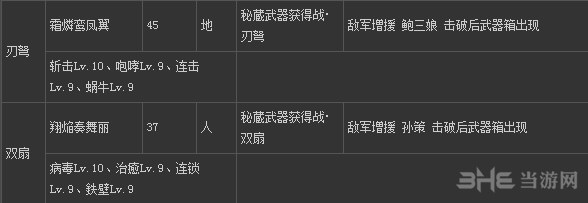 真三国无双7猛将传dlc秘武怎么获得2