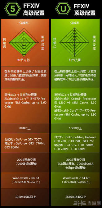 最终幻想14配置2