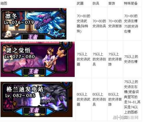 DNF无影剑艾格斯哪里爆