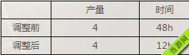 剑灵青白山脉白龙鳞制作材料数量调整方案1