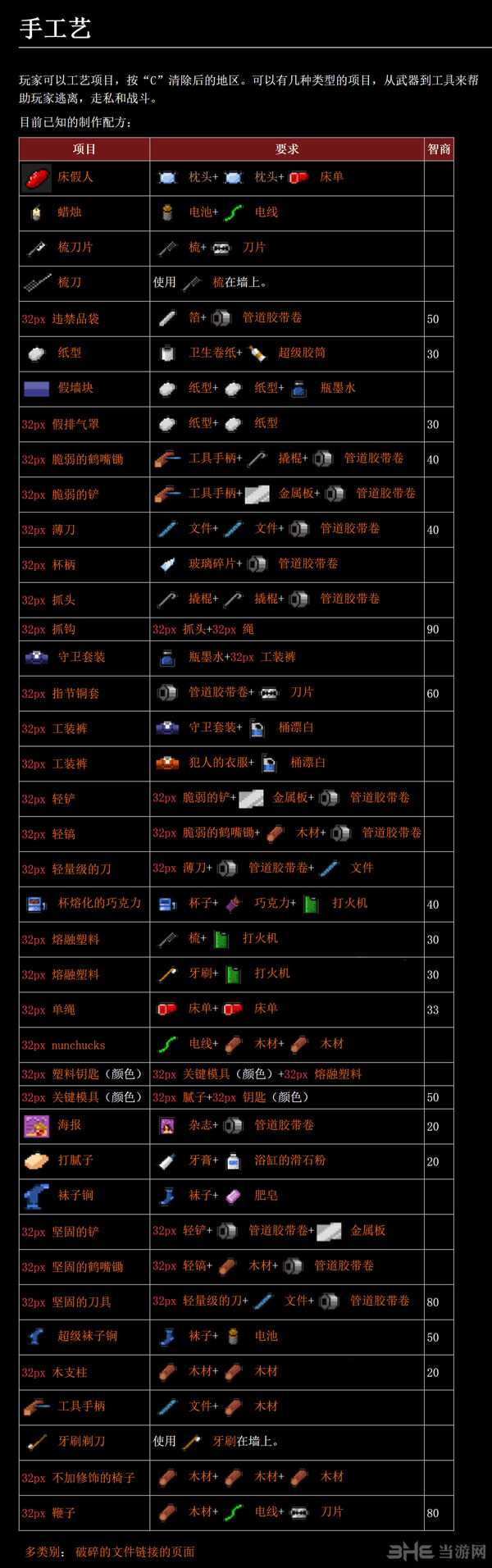 逃脱专家合成表