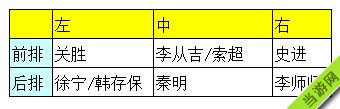 全水浒阵容组合推荐：高暴击AOE阵容搭配