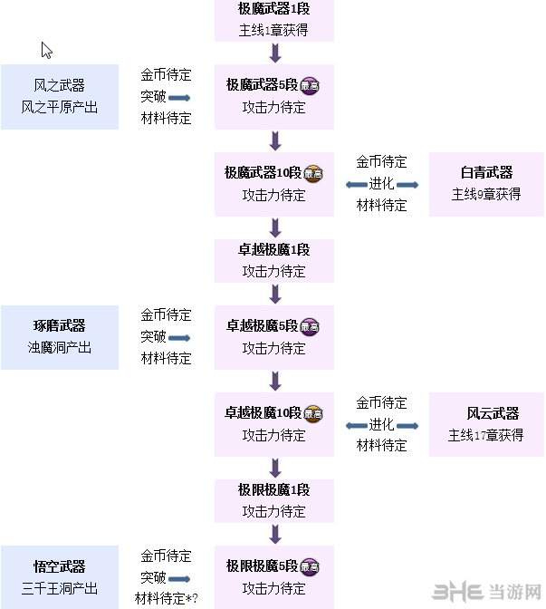 剑灵白青山脉主线武器成长树1
