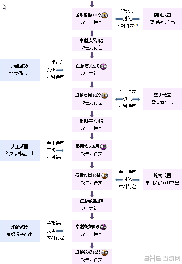剑灵白青山脉主线武器成长树2