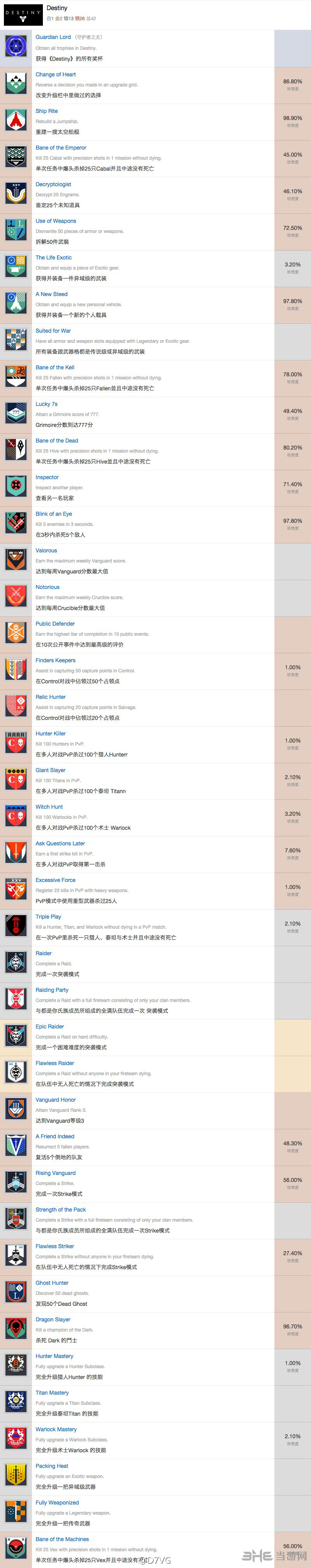 命运中文奖杯列表大全