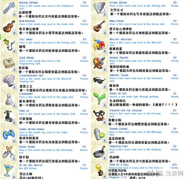 模拟人生4成就列表大全7