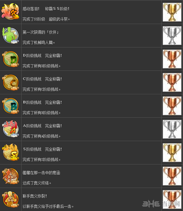 火影忍者疾风传究极忍者风暴革命奖杯3