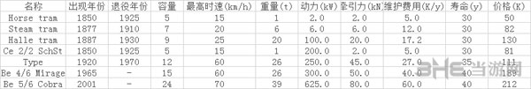 狂热火车各类型载具参数一览表3
