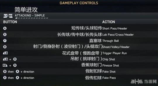 FIFA15按键操作组合指令大全1