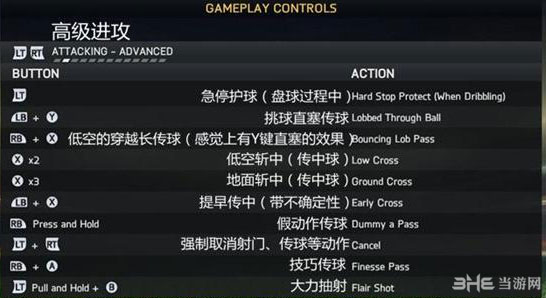 FIFA15按键操作组合指令大全2