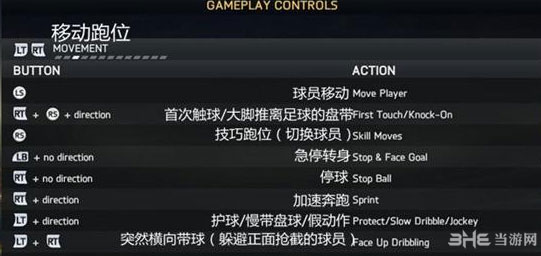 FIFA15按键操作组合指令大全3