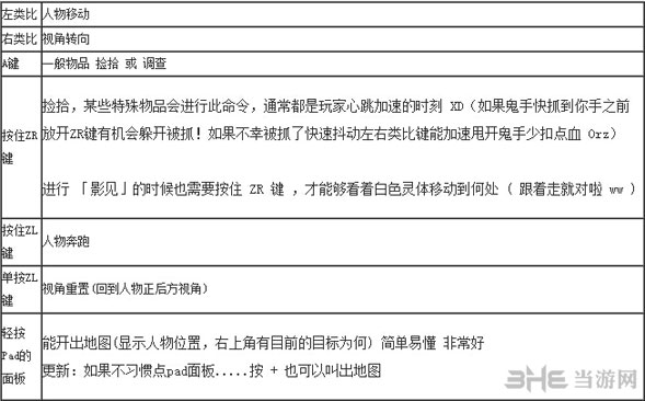 零濡鸦之巫女WIIU按键操作说明