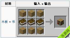 我的世界书架怎么做2