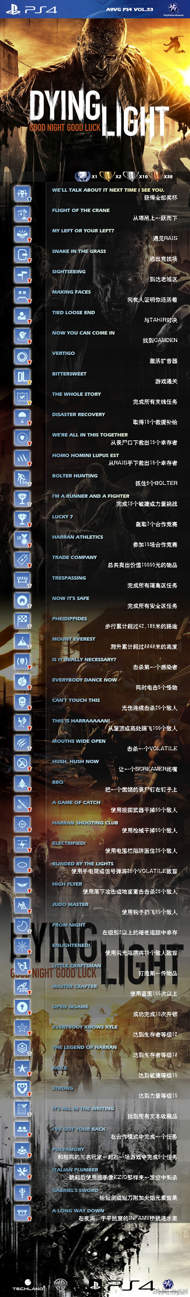 消逝的光芒奖杯成就