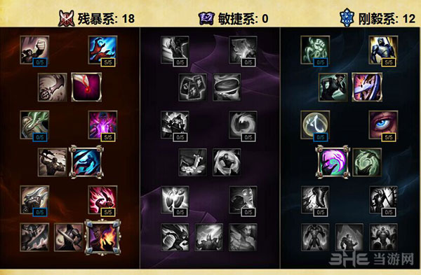 LOL英雄联盟S6凯南天赋加点1
