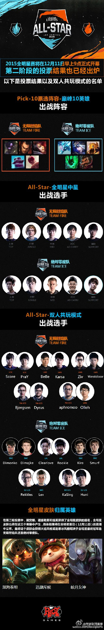 lol全明星赛2015投票第二阶段结果1