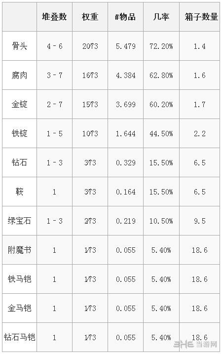 我的世界沙漠神殿有什么