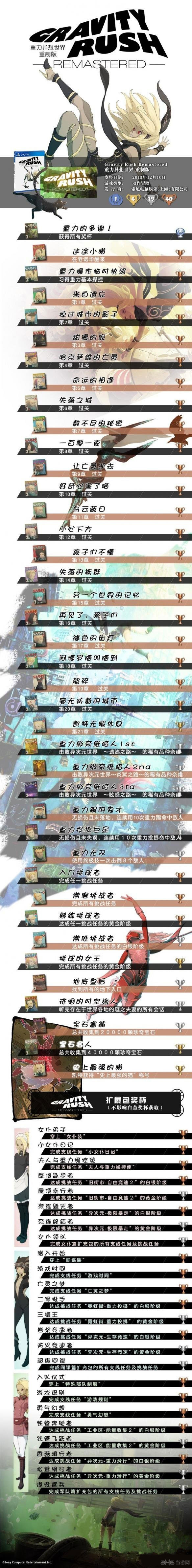 重力眩晕重制版中文成就奖杯1