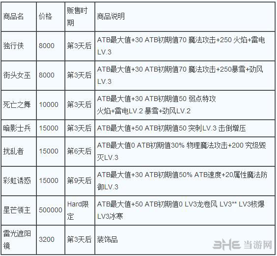 最终幻想13雷霆归来隐藏商人红龙2