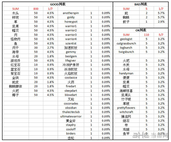 饥荒海难老虎机怎么用2