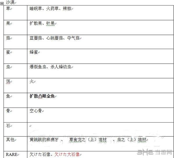 怪物猎人X猫猫探险队素材2