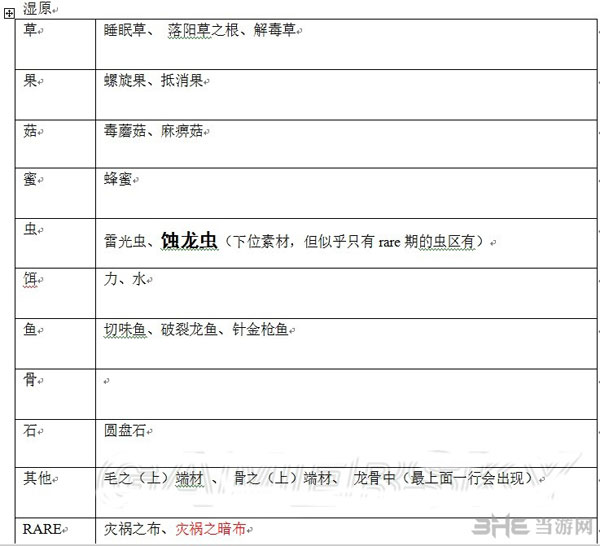 怪物猎人X猫猫探险队素材4