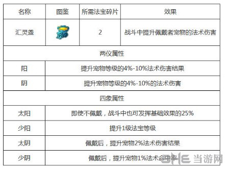 梦幻西游手游汇灵盏法2
